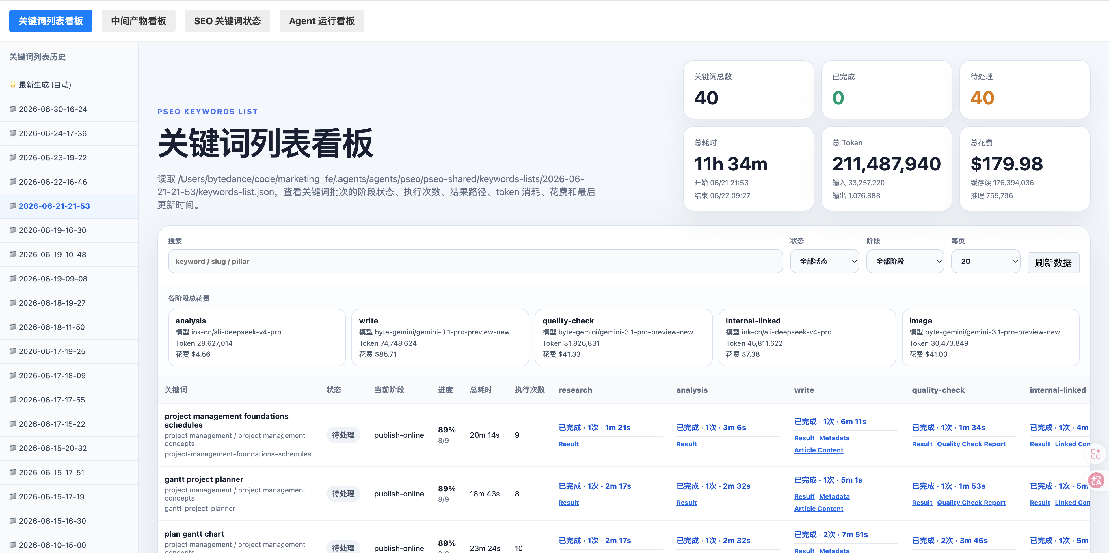 pSEO Workflow Dashboard