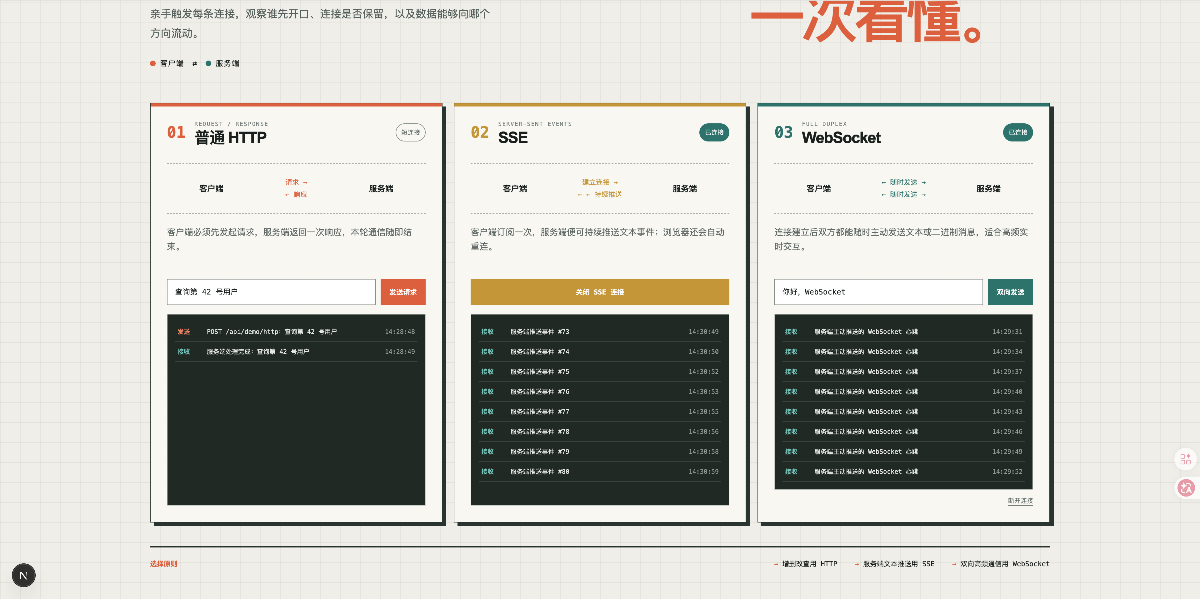 HTTP、SSE 与 WebSocket 通信方式演示